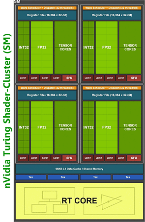 nVidia Turing Shader-Cluster (SM)
